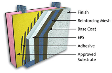 Stucco Layer Diagram